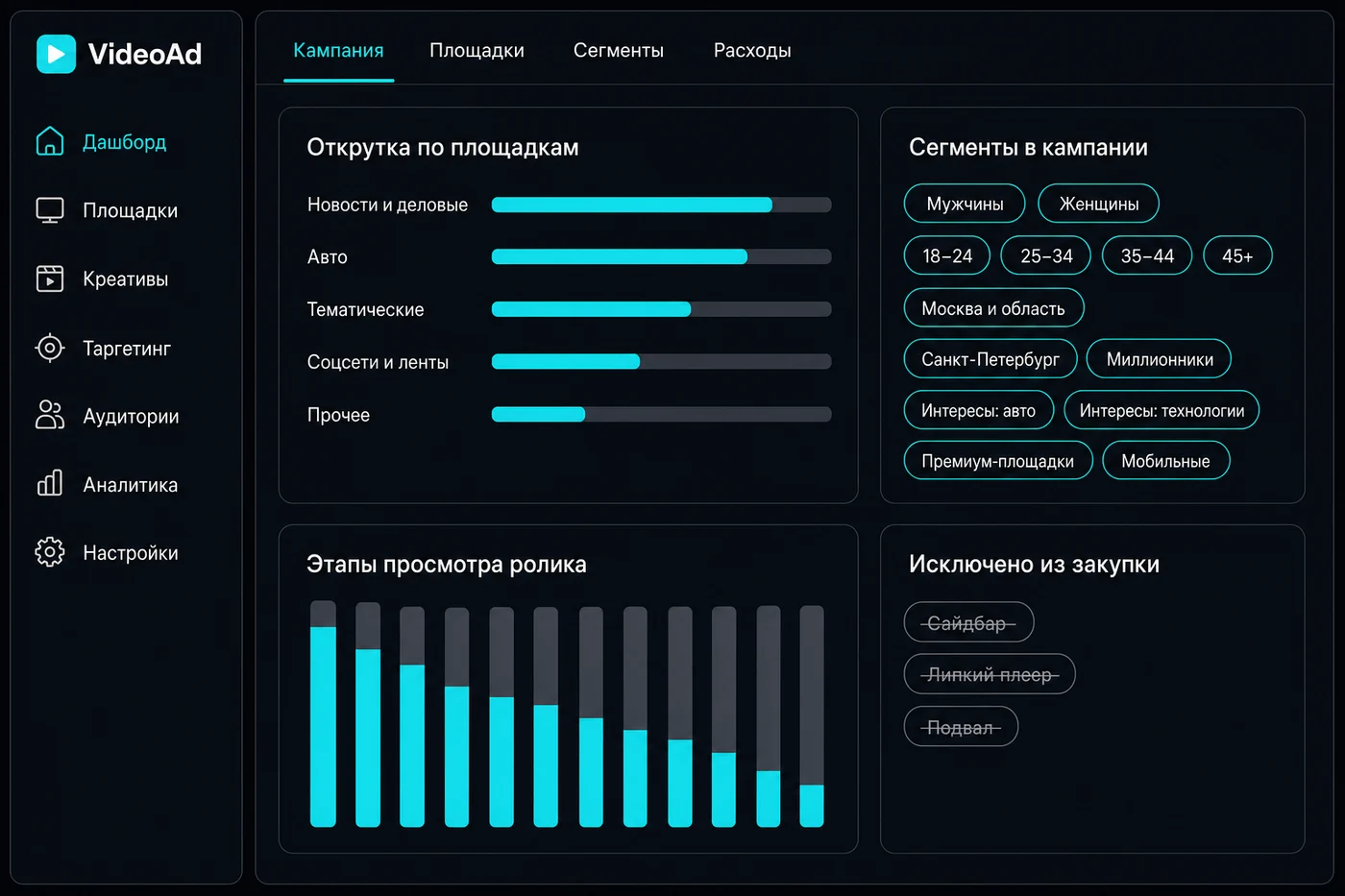 Личный кабинет VideoAd: открутка по площадкам, этапы просмотра ролика, сегменты кампании и исключённые форматы